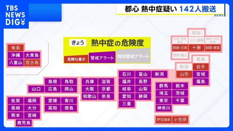 東京都心で今年初の「猛暑日」発生 都内142人搬送に視聴者から不安と批判の声