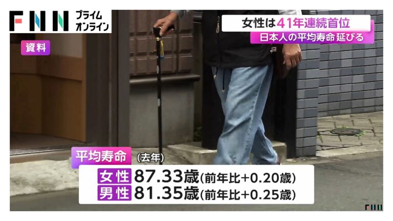 日本人の平均寿命、女性は41年連続首位に — 長寿と生活の質の矛盾が顕在化