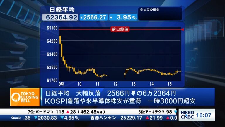 日経平均2566円安、キオクシアはストップ安――視聴者は売りと不安の声