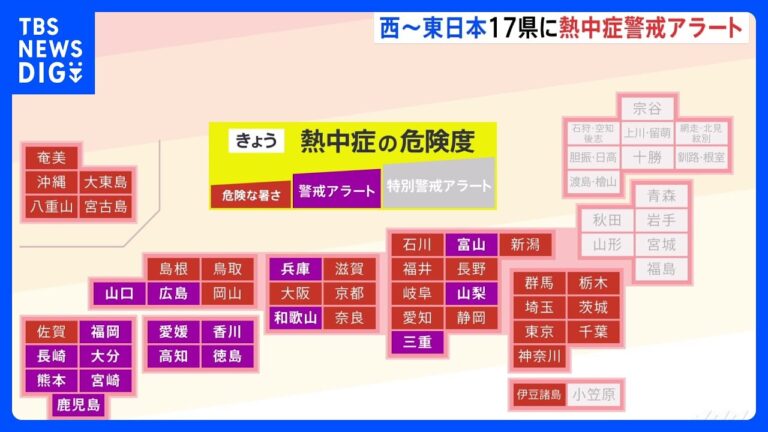 熱中症警戒アラート最多17県に発表、猛暑の影響広がる