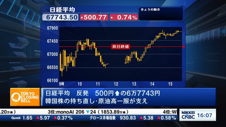 日経平均株価反発と原油価格上昇に対する視聴者の反応まとめ