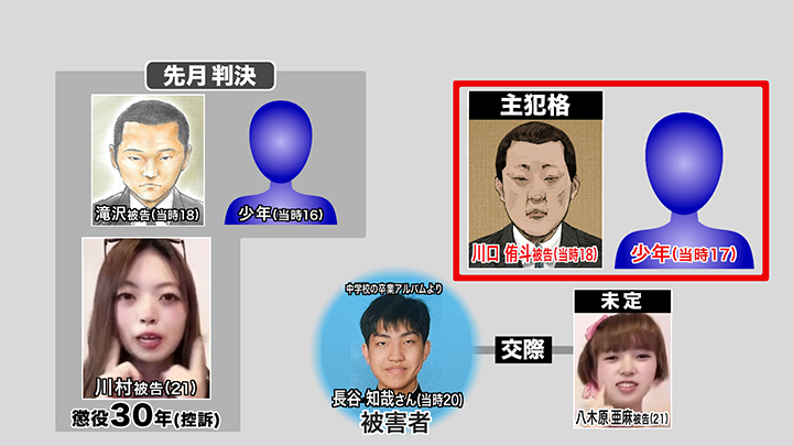 江別暴行死で川口侑斗に無期判決 量刑の重さに疑問の声